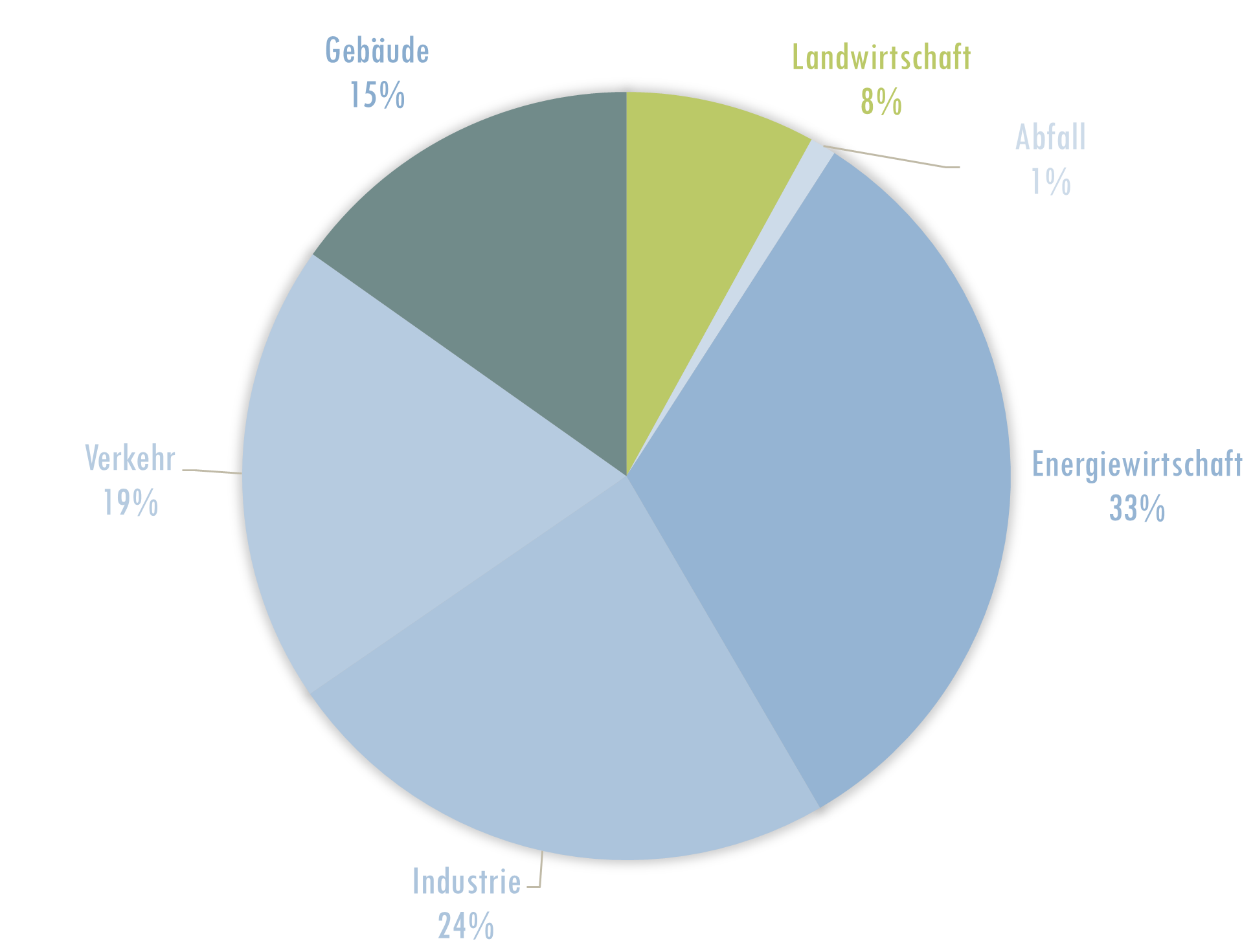 klimawoche_diagramm_01